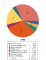 Jahreshauptversammlung 2009